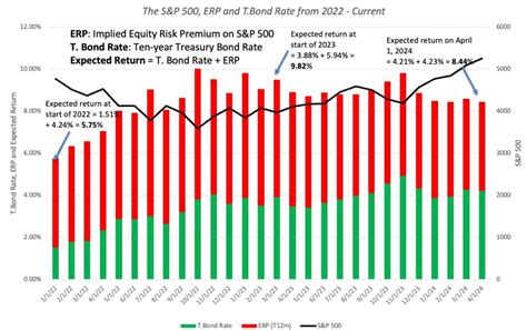 damodaran erp